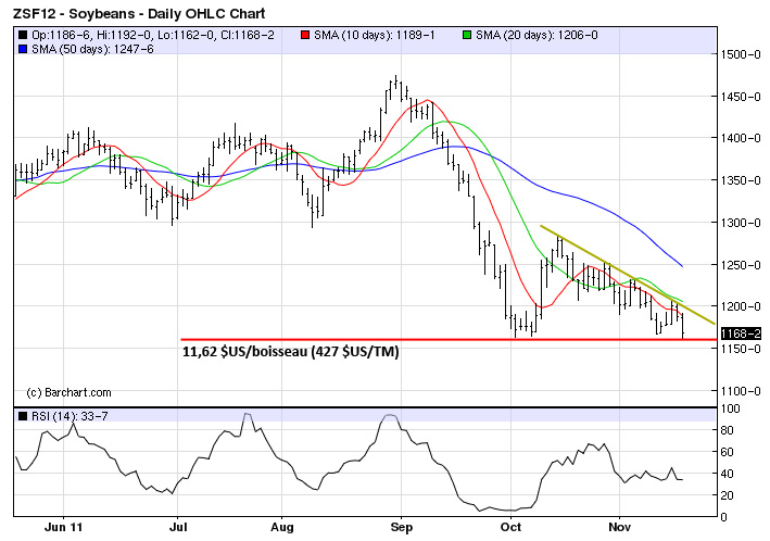 soy tech MT 17 nov 11